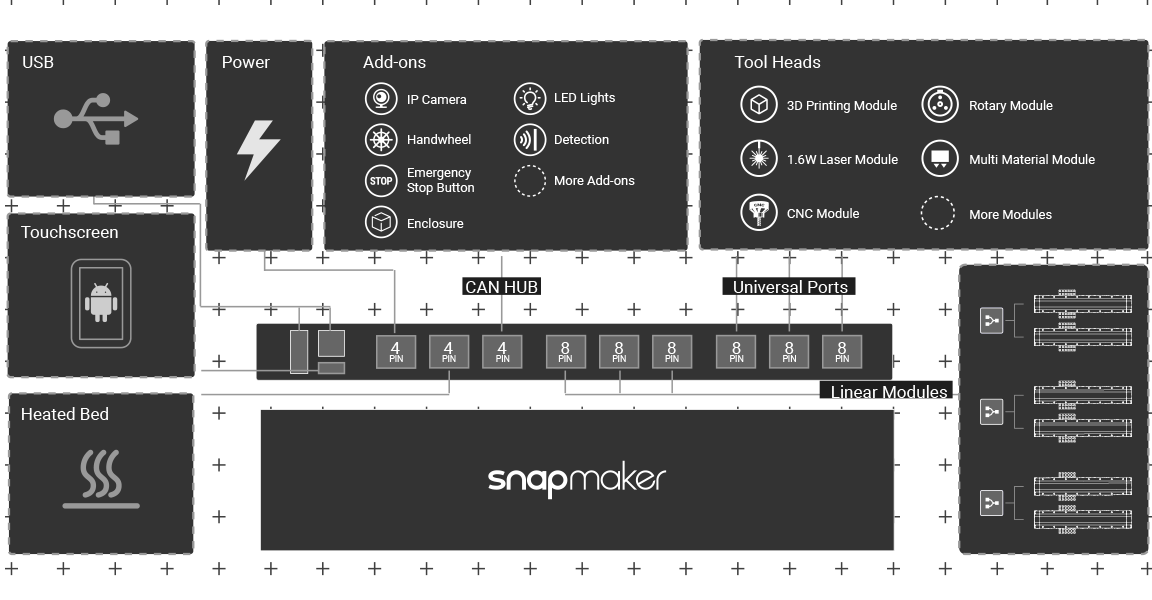 Head add. Snapmaker a350. Rotary Module Snapmaker. Tool head Box перевод.